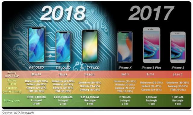 2018-iPhone-lineup.thumb.jpg.3c8047b9f609c801bc5fc18bf37809be.jpg